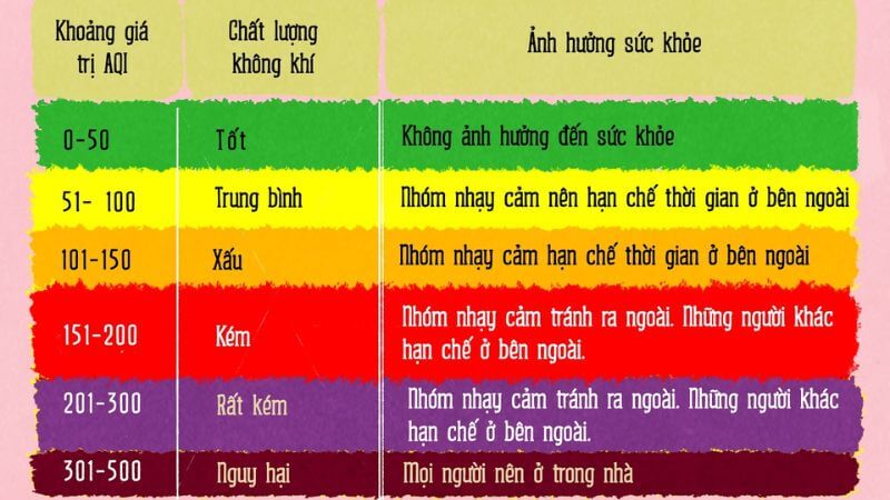 Chất lượng không khí là gì?