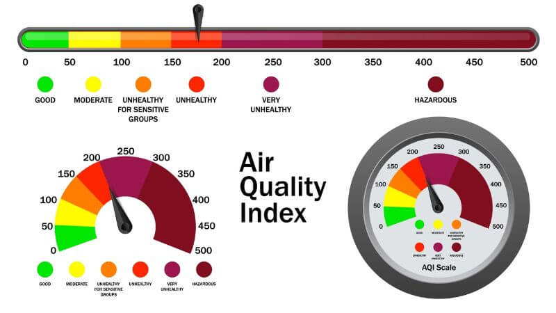 AQI là gì? Cách tính và đánh giá chỉ số chất lượng không khí